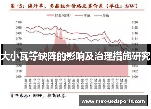 大小瓦等缺阵的影响及治理措施研究